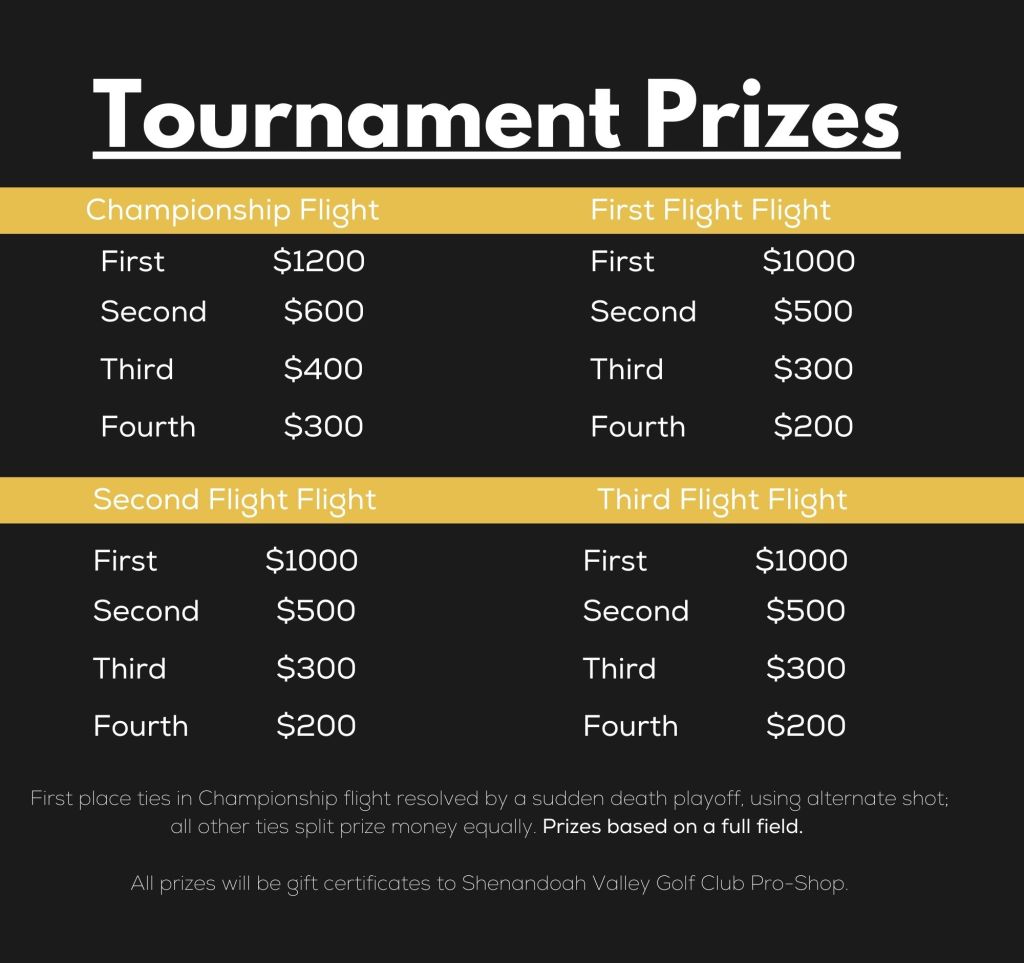Tournament Prizes